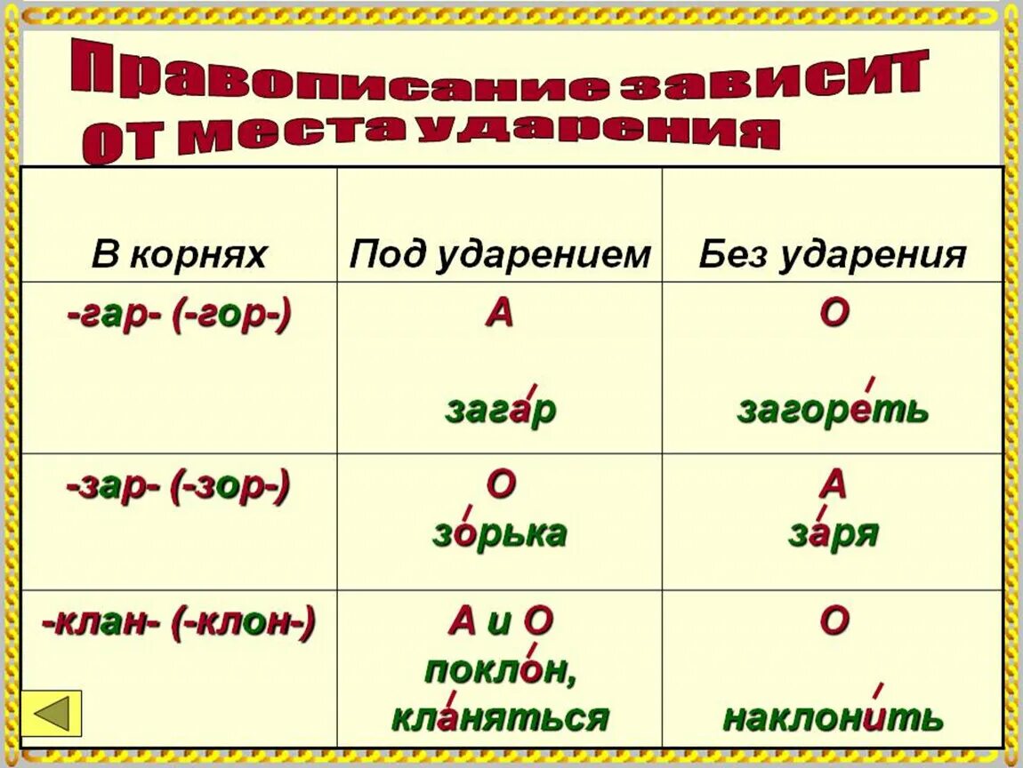 Корень зар зор правило. Правила правописания зар зор