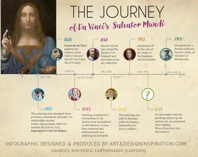 Leonardo da vinci painted the