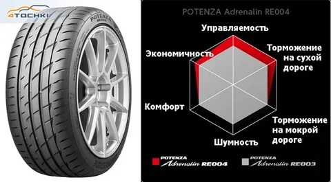 Адреналин 4
