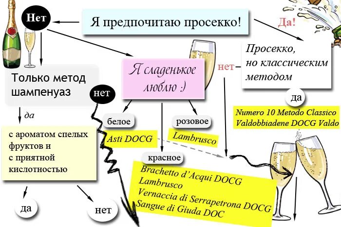 Чем отличается напиток от вина. Чем отличается напиток от вина
