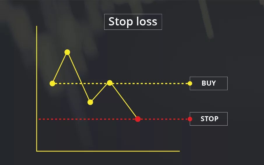 Стоп лосс. Ордер стоп-лосс. Лимит «stop-loss. Стоп лосс на форекс. Что такое стоп лосс