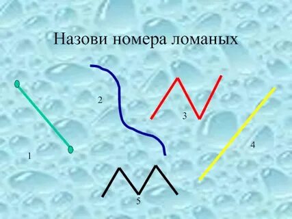 Назвать ломаную