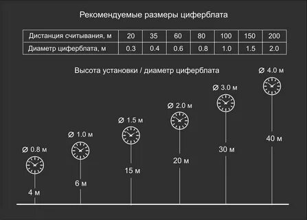 1 24 это какой размер