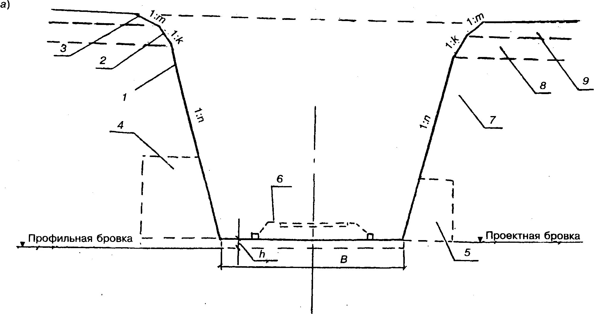 Въездной траншеи супесь. Наружная бровка кювета автомобильной дороги. Бровка при земляных работах. Поперечный профиль насыпи земляного полотна. Что такое ширина земляного полотна автодороги это.