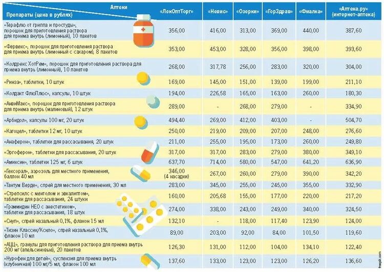 Терафлю аналоги. Аналоги терафлю от простуды дешевые. Недорогой аналог терафлю. Аналог терафлю отечественный. Лекарства недорого спб