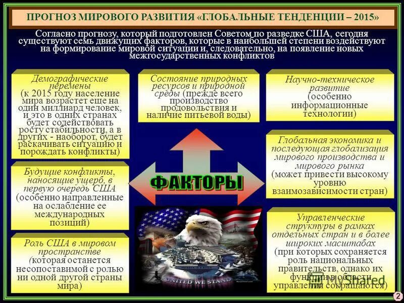 глобальные тенденции развития