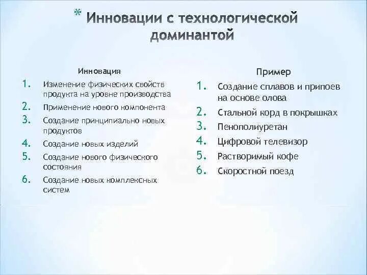 Примеры других технических новшеств. Примеры инноваций. Технологические инновации примеры. Пример новшества. Технологические новшества примеры.