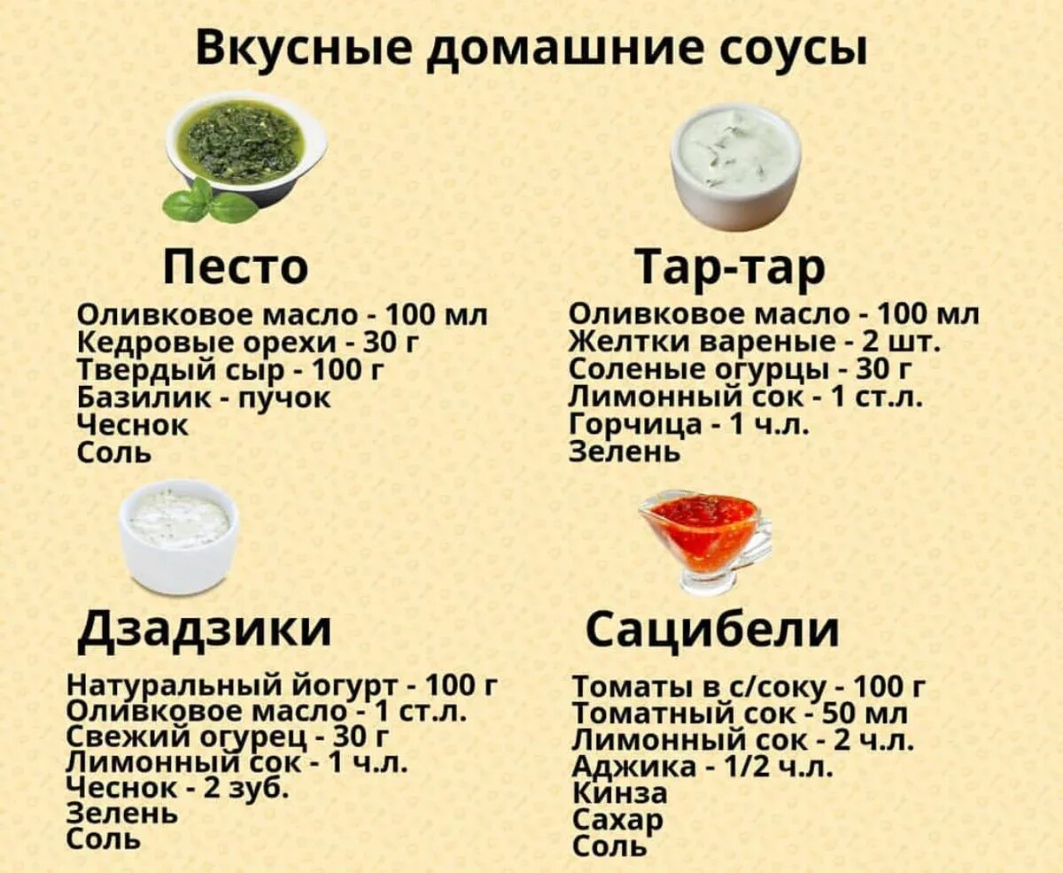Рецепты соусов фото пошагово. Соусы рецепты. Рецепты соусов в картинках. Соусы рецепты в домашних условиях. Шпаргалка соусов.