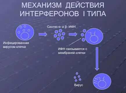 Тип синтеза