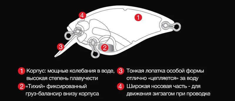 A wheel crank в гренни для чего. Воблер кренк чертеж. crank в гренни. кренк схема. схема огрузки стикбейта.