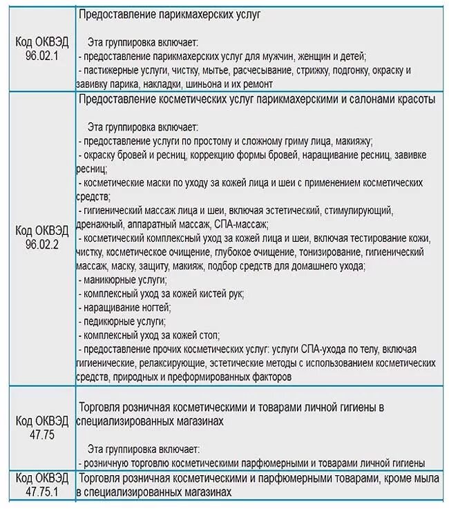 Пункт выдачи оквэд. Код ОКВЭД. ОКВЭД парикмахерской. Код ОКВЭД салон красоты. Парикмахерские услуги ОКВЭД.