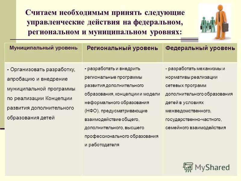 Кадровое обеспечение образовательной организации. Органы управления образованием на муниципальном уровне в рф. Уровни образовательных учреждений. Структура управления региональные органы образования. Механизм реализации региональных целевых программ.