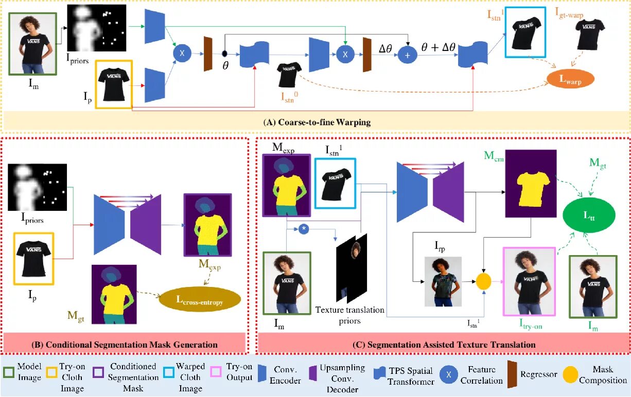 Virtual try on. Segmentation mask. ai try on.