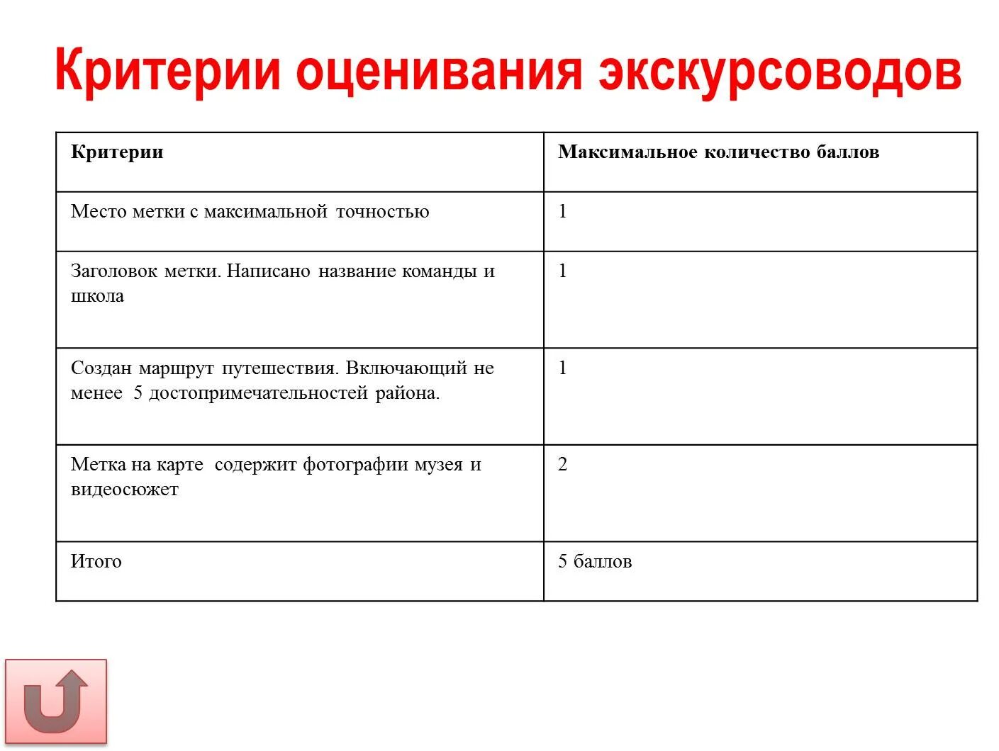 требования к гиду экскурсоводу. критерии экскурсовода. профессиональные качества экскурсовода. обязанности экскурсовода на экскурсии. критерии оценки экскурсии.