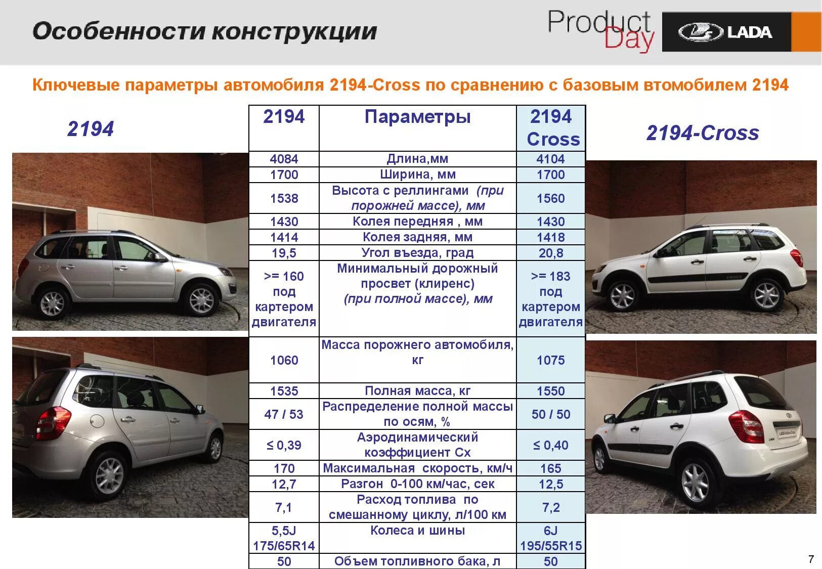 Сколько литров в коробке гранта