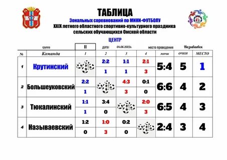 Формат соревнований это