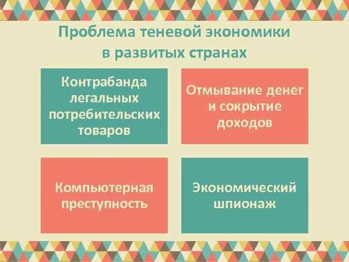 Решение проблем теневой экономики. Проблемы теневой экономики. проблемы регулирования теневой экономики. причины теневой экономики. проблемы теневого рынка.