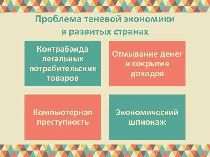 1 проблемы современной экономики. Проблемы теневой экономики. Проблемы регулирования теневой экономики. Проблема ненаблюдаемой экономики. Причины теневой экономики.