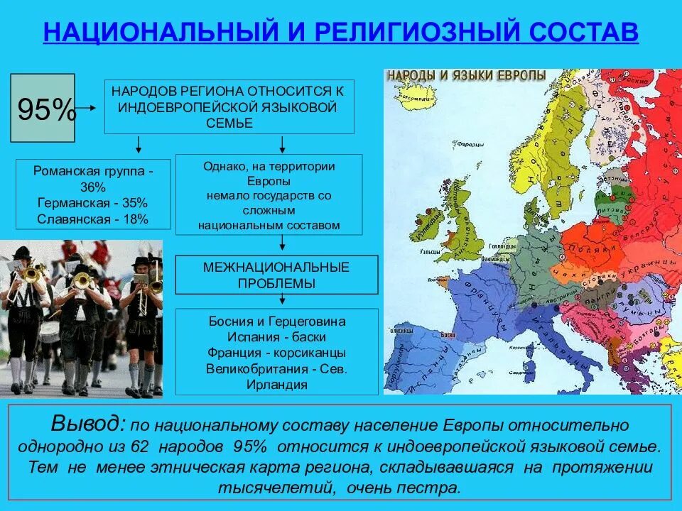 Зарубежная европа находится. Этнический состав населения зарубежной Европы. Национальный состав. Религиозный состав. Зарубежной Европы. Национальный состав зарубежной Европы карта. Население в странах зарубежной Европы карта.