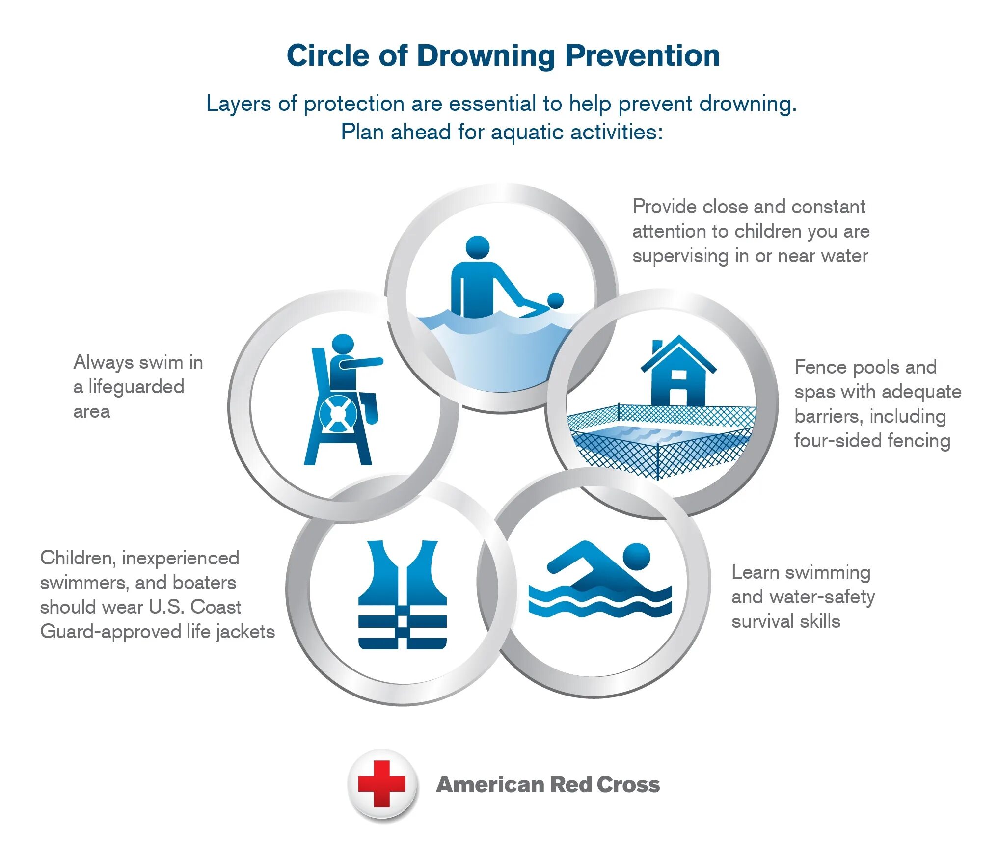 Is essential to keep. Water Safety. World Drowning. Drowning Protection. Море Prevention.