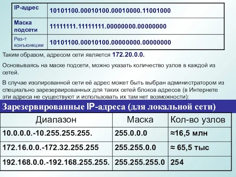 Маска сети 255.255.0.0. Подсети IP адресов. Маска IP адреса. Маска подсети количество узлов.