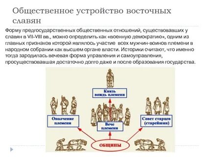 Формы общественного устройства