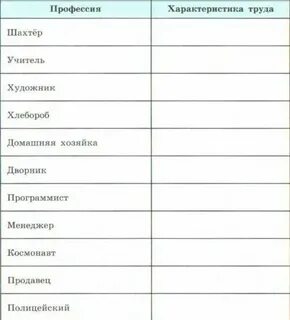 Таблица характеристика труда