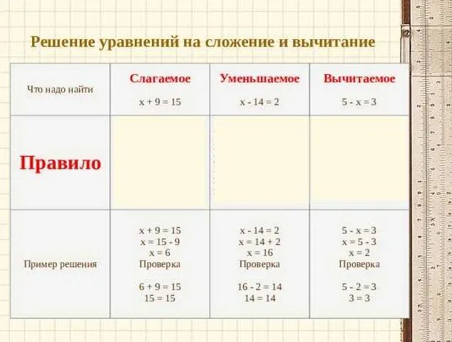 Простые уравнения по математике. Как решаются уравнения 2 класс. Как решать уравнения для второго класса. Решение уравнений на сложение и вычитание 2 класс правило. Как решать уравнения 2 класс математика.