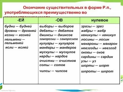 Склоняется ли блюдо