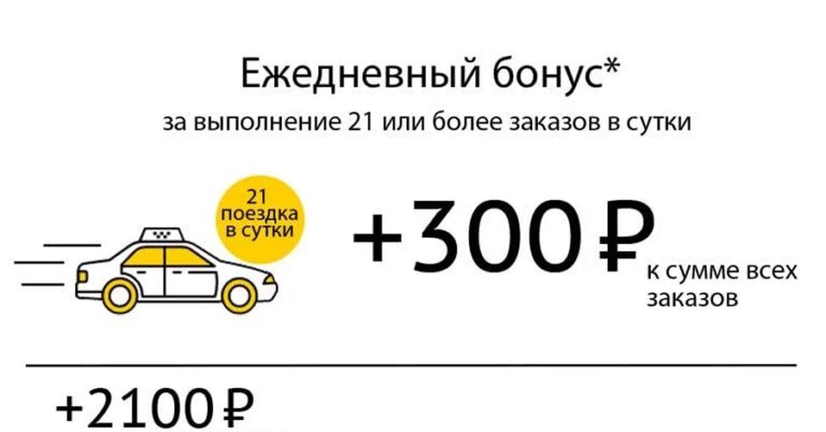 Таксопарк проценты. Акция для водителей такси. Бонусы такси для водителей.