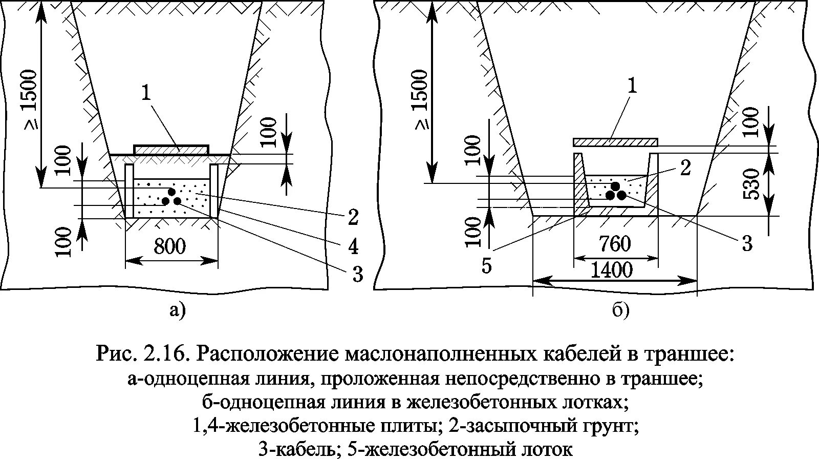 Схема прокладки кабельных линий. Прокладка кабелей 110кв в траншее. Кабель в траншее чертеж. Прокладка одножильных кабелей 10 кв в траншее. Инструкции кабельных линий