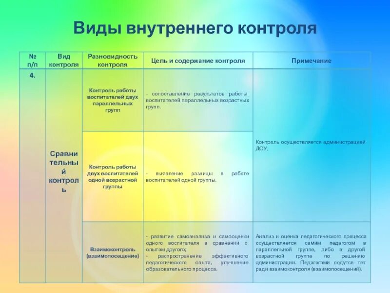 Уровень освоения содержания образовательных программ