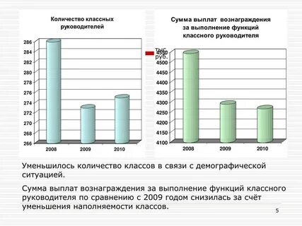 Какая ситуация в суммах