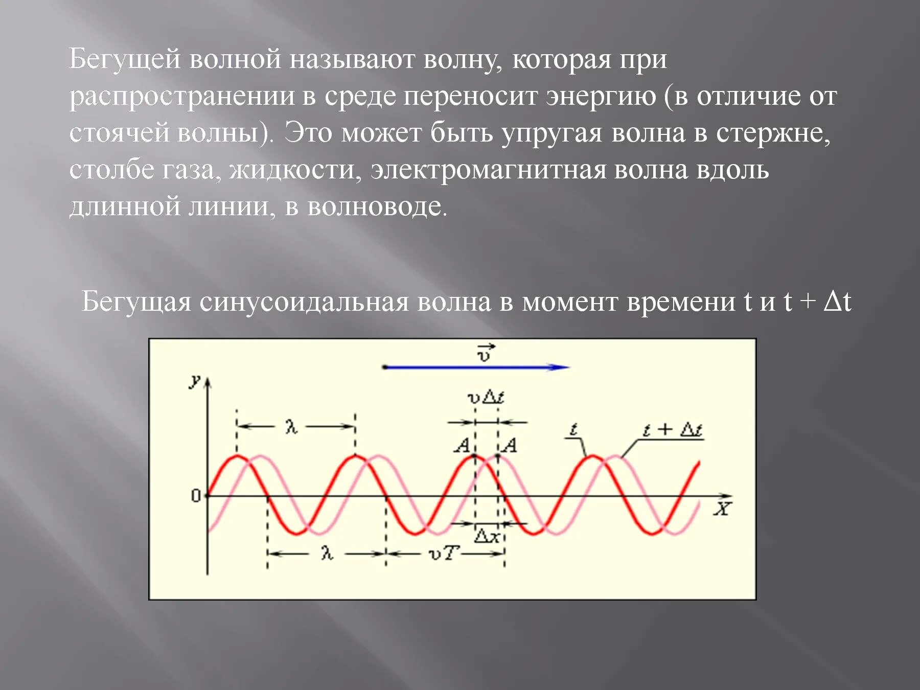 Что переносит волна. Стоячие и бегущие электромагнитные волны. Графики стоячей волны. График бегущей волны. Условия возникновения бегущей волны.