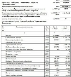 Акции продавать в убыток
