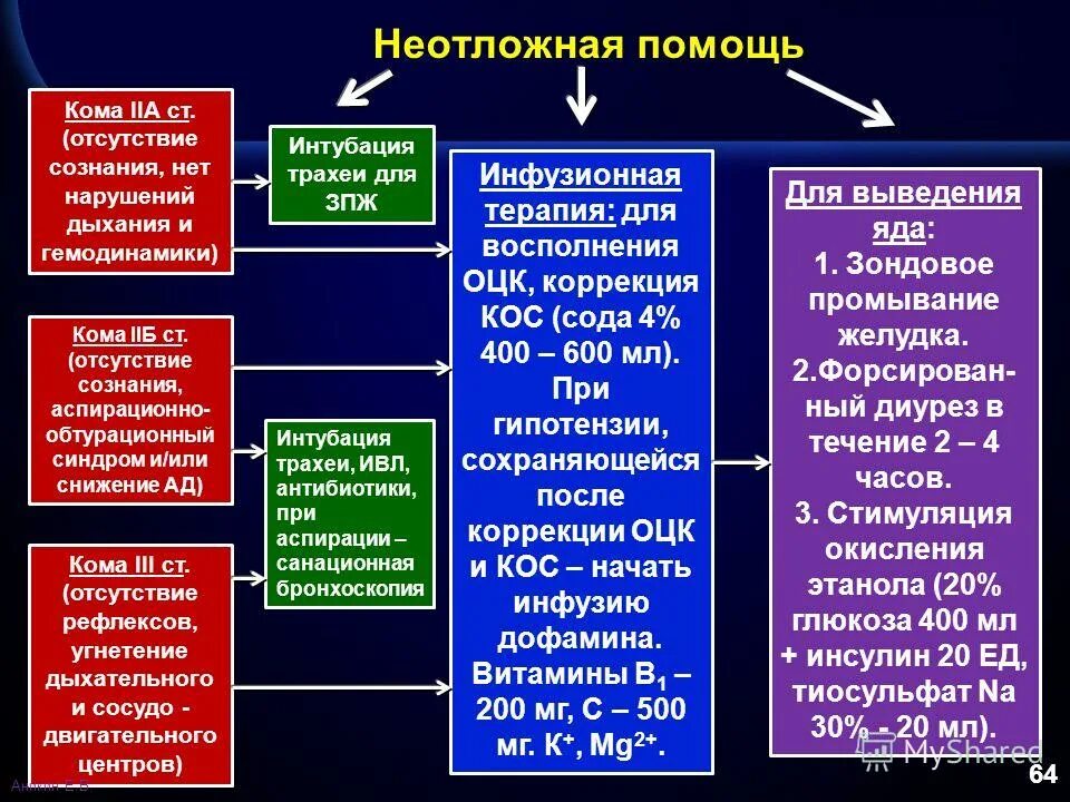 номер неотложки челябинск. неотложная помощь дзержинский. детская неотложка челябинск. машина скорой помощи. взрослая неотложка челябинск.