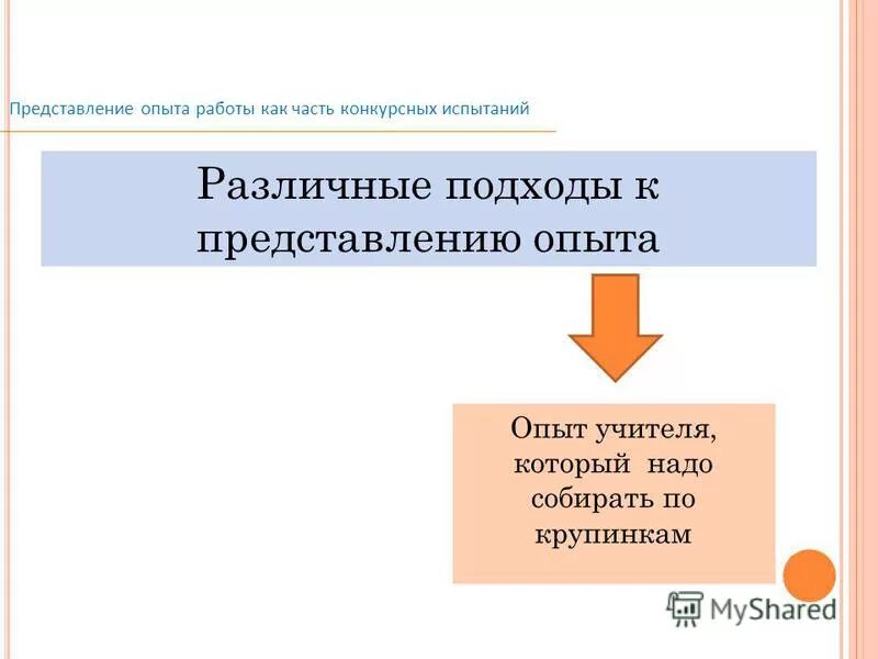 Список предоставления опыта. Презентация опыта педагога. Представление на участие в конкурсе учитель года. Представление опыта работы учителя. Учитель истории и обществознания маоу сош.