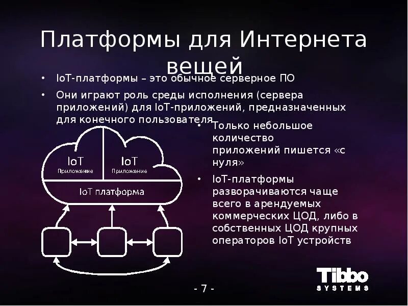 Платформа интернета вещей. Интернет вещей презентация. Площадка для интернет вещей. Принцип работы интернет-вещей. Сообщение на тему интернет вещей