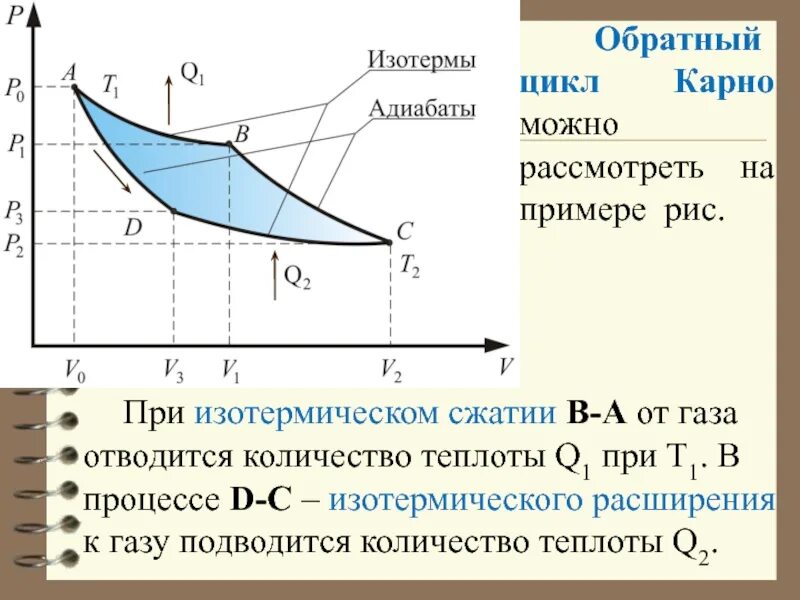 Водород совершает цикл карно найти кпд. Цикл карно изотермический процесс. цикл карно изотермическое расширение. цикл карно адиабатное сжатие. цикл карно изотермическое сжатие.