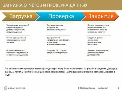 Являются дилерами