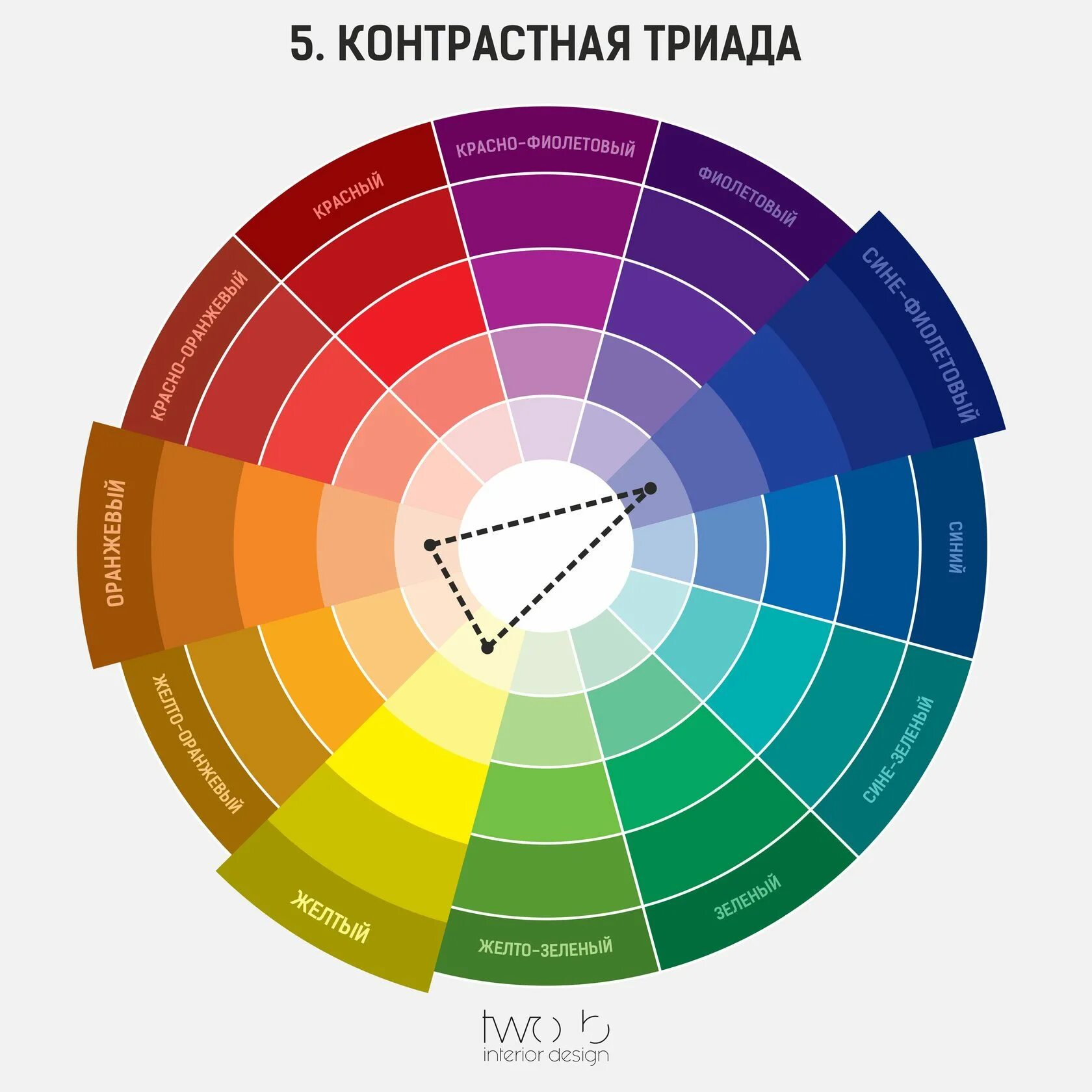 Профессиональные цвета. Круг иттена комплиментарные цвета. цветовой круг йоханнеса иттена. цветовой круг иттена одежда контрастная триада. цветовой круг триада тетрада.