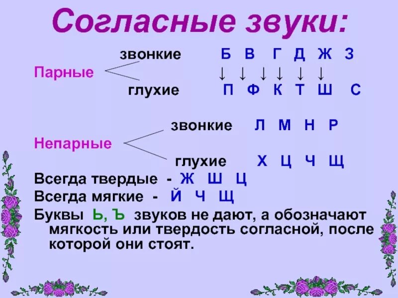 В каком слове все согласные обозначают