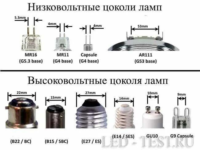 Как отличить лампы. Маркировка цоколей ламп освещения 220в. Цоколи светодиодных ламп 220 вольт. Типы цоколей светодиодных ламп 12 вольт. Лампочка цоколь е12.