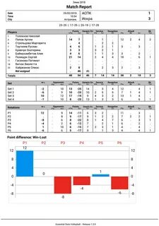 Волейбол статистика