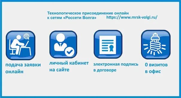 Электронный портал россети. Технологическое присоединение Россети. Россети Волга. Россети присоединение личный кабинет.