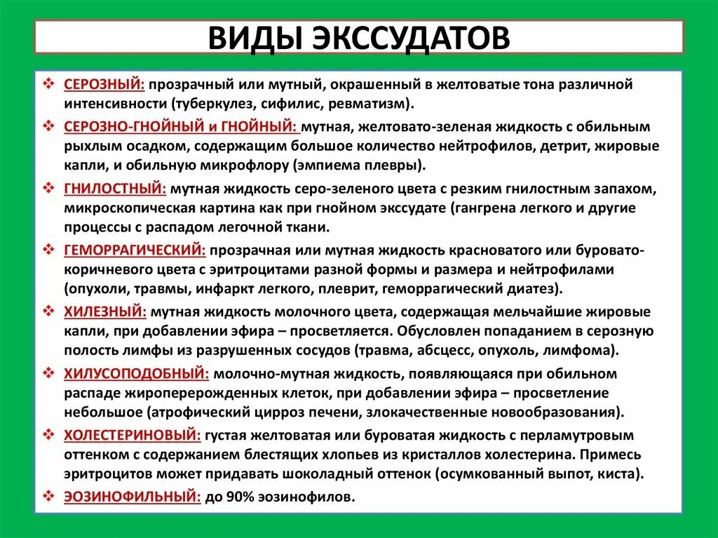 Характер экссудата при воспалительных заболеваниях. Виды экссудата. Экссудация виды экссудатов. Характеристика основных видов экссудата.