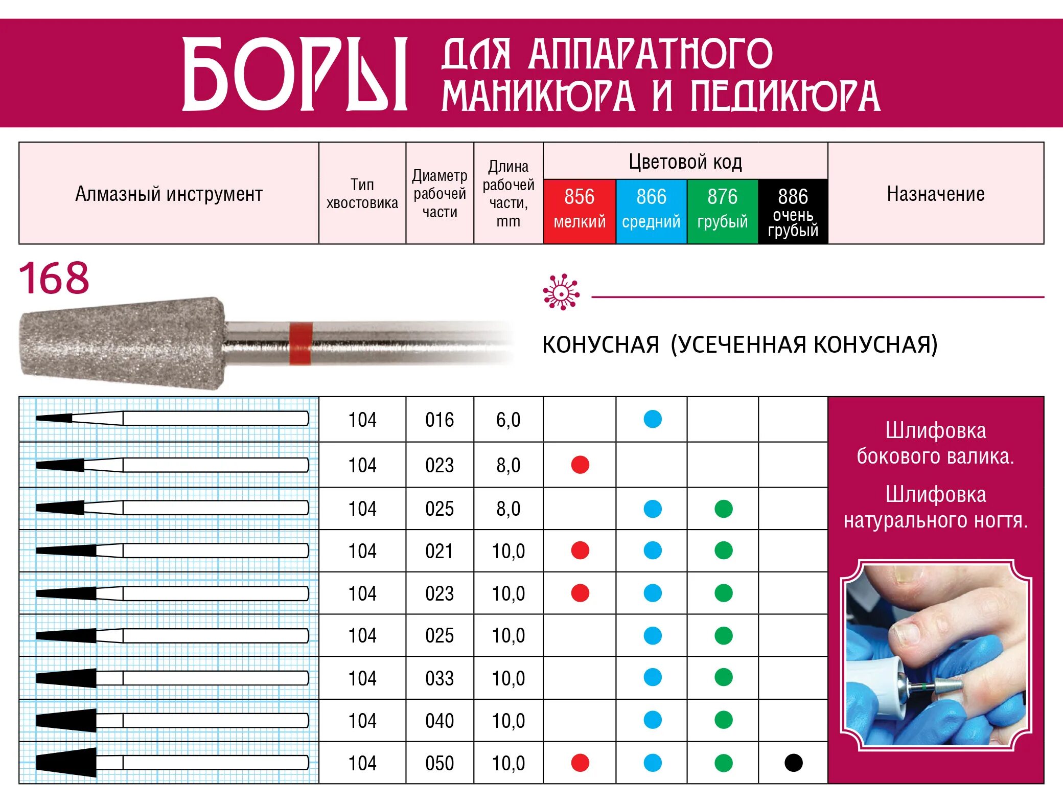 Что нужно для аппаратного маникюра. Фрезы для маникюра виды и Назначение таблица. Алмазные фрезы насечки. Абразивность алмазных фрез для маникюра. Фрезы для маникюра абразивность.