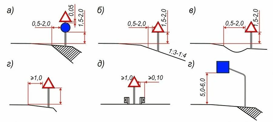 Дорожные знаки конструкция. Схема установки знака 1.34.1. Схема установки дорожных знаков на тротуаре. Как устанавливают дорожные знаки по ГОСТУ. Схема установки стоек дорожных знаков.