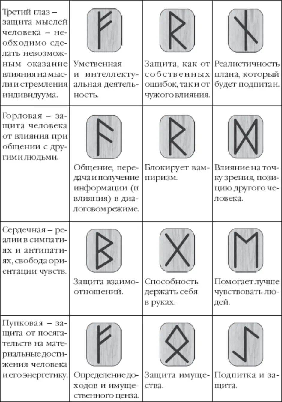 Как рисовать руну. Руническая схема. Обозначения рунических формул. Составление руны. Руна мудрости.