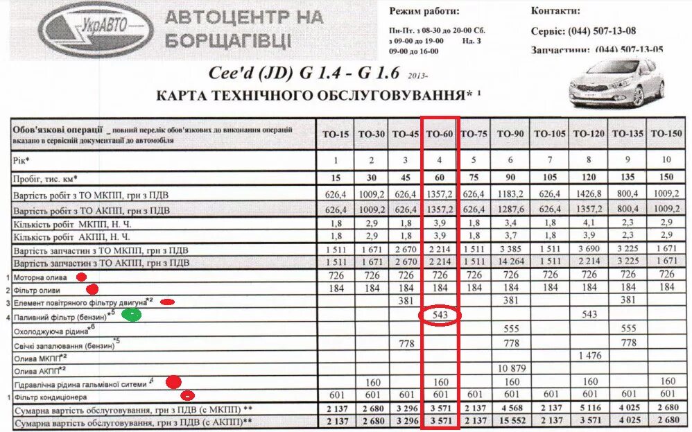 Когда нужно менять киа рио. График то Киа СИД 2016. Регламент то Киа СИД 1.6 МТ. Регламент то Киа СИД 2016. Сетка то Киа СИД 2017.